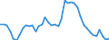 Indicator: Unemployed Persons in Weakley County, TN: 