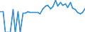 Indicator: 90% Confidence Interval: Lower Bound of Estimate of Related Children Age 5-17 in Families in Poverty for Weakley County, TN