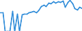 Indicator: 90% Confidence Interval: Lower Bound of Estimate of People of All Ages in Poverty for Weakley County, TN