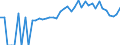 Indicator: 90% Confidence Interval: Lower Bound of Estimate of Percent of Related Children Age 5-17 in Families in Poverty for Weakley County, TN