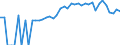 Indicator: 90% Confidence Interval: Lower Bound of Estimate of Percent of People of All Ages in Poverty for Weakley County, TN