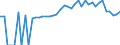 Indicator: 90% Confidence Interval: Lower Bound of Estimate of Percent of People Age 0-17 in Poverty for Weakley County, TN