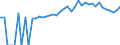 Indicator: Estimated Percent of: Related Children Age 5-17 in Families in Poverty for Weakley County, TN