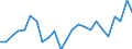 Indicator: Real Gross Domestic Product:: All Industries in Weakley County, TN