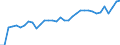 Indicator: Currency Component of M1: 