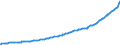 Indicator: Currency Component of M1: (DISCONTINUED)