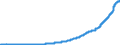 Indicator: Currency Component of M1: 