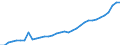 Indicator: Value of Currency in Circulation:: $10