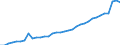 Indicator: Value of Currency in Circulation:: $20