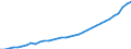 Indicator: Value of Currency in Circulation:: Total