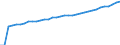 Indicator: Volume of Currency in Circulation:: $1