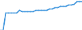 Indicator: Volume of Currency in Circulation:: $10