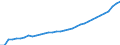 Indicator: Volume of Currency in Circulation:: $100