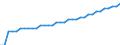 Indicator: Volume of Currency in Circulation:: $2