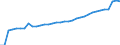 Indicator: Volume of Currency in Circulation:: $20