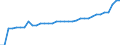 Indicator: Volume of Currency in Circulation:: $50