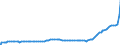 Indicator: Demand Deposits: (DISCONTINUED)