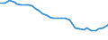 Indicator: M1: Money Multiplier (DISCONTINUED)