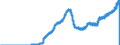 Indicator: Other Checkable Deposits at Commercial Banks (DISCONTINUED): 