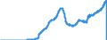 Indicator: Other Checkable Deposits at Commercial Banks (DISCONTINUED): 