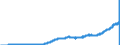 Indicator: Other Checkable: Deposits at Thrift Institutions (DISCONTINUED)