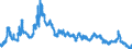 Indicator: Real User Cost Index of MSI-M1: (alternative)