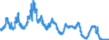 Indicator: Real User Cost Index of MSI-M1: (preferred)