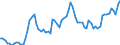 Indicator: Swedish Kronor to U.S. Dollar Spot Exchange Rate: 