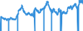 Indicator: Swedish Kronor to U.S. Dollar Spot Exchange Rate: 