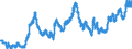 Indicator: Swedish Kronor to U.S. Dollar Spot Exchange Rate: 