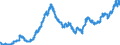 Indicator: : : Spain / U.S. Foreign Exchange Rate (DISCONTINUED)