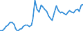 Indicator: South Korean Won to U.S. Dollar Spot Exchange Rate: 