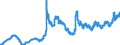 Indicator: South Korean Won to U.S. Dollar Spot Exchange Rate: 