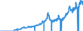 Indicator: South African Rand to U.S. Dollar Spot Exchange Rate: 