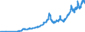 Indicator: South African Rand to U.S. Dollar Spot Exchange Rate: 