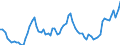 Indicator: Norwegian Kroner to U.S. Dollar Spot Exchange Rate: 