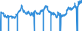 Indicator: Norwegian Kroner to U.S. Dollar Spot Exchange Rate: 