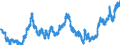 Indicator: Norwegian Kroner to U.S. Dollar Spot Exchange Rate: 