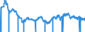 Indicator: U.S. Dollars to New Zealand Dollar Spot Exchange Rate: 