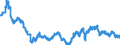 Indicator: U.S. Dollars to New Zealand Dollar Spot Exchange Rate: 