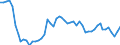 Indicator: Taiwan Dollars to U.S. Dollar Spot Exchange Rate: 