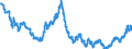 Indicator: : : Netherlands / U.S. Foreign Exchange Rate (DISCONTINUED)