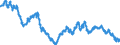 Indicator: : : U.S. / Ireland Foreign Exchange Rate (DISCONTINUED)