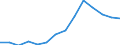 Indicator: Housing Inventory: Active Listing Count: 