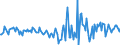 Indicator: Housing Inventory: Active Listing Count: Month-Over-Month in Autauga County, AL