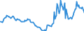 Indicator: Housing Inventory: Active Listing Count: Year-Over-Year in Autauga County, AL