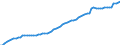 Indicator: Housing Inventory: Active Listing Count: AL