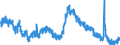 Indicator: Housing Inventory: Active Listing Count: 