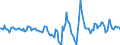 Indicator: Housing Inventory: Active Listing Count: Month-Over-Month in Baldwin County, AL