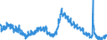 Indicator: Housing Inventory: Active Listing Count: 